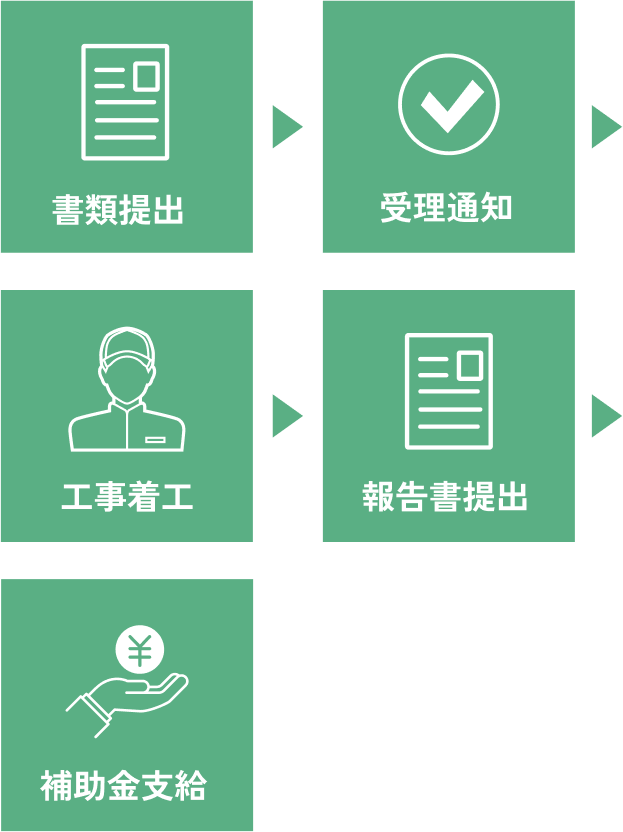 補助金の流れ