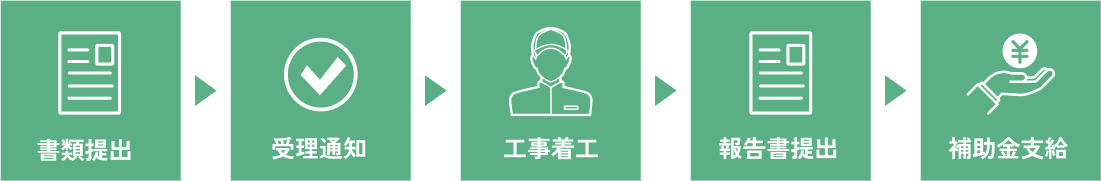 補助金の流れ